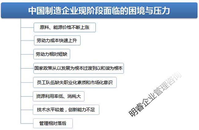 精益生產(chǎn) 制造業(yè)