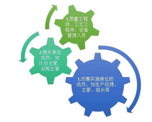 精益生產(chǎn)管理咨詢