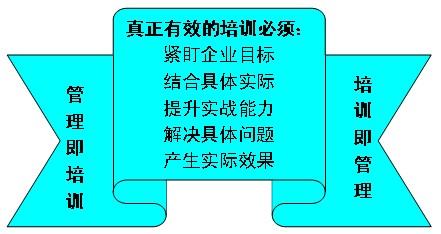 精益生產(chǎn)管理咨詢