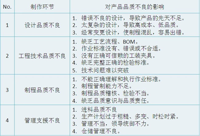 精益生產(chǎn)管理咨詢