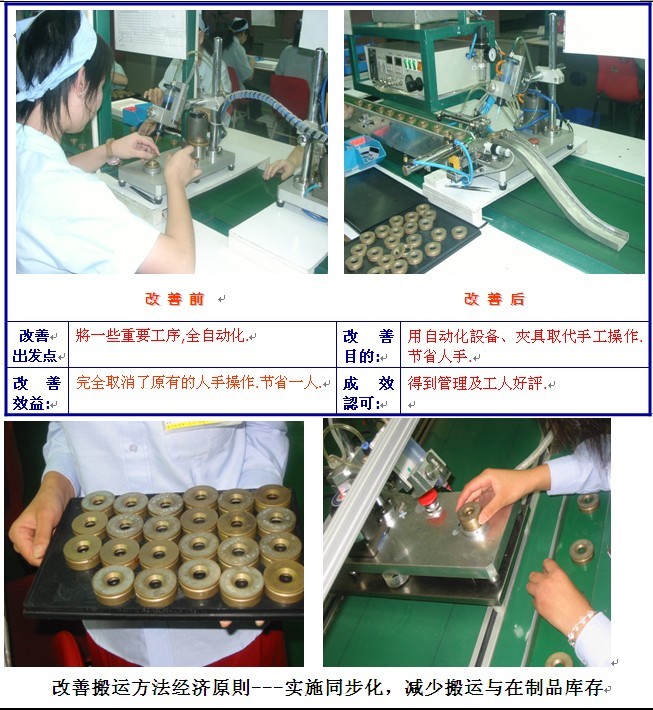 精益生產(chǎn)管理咨詢