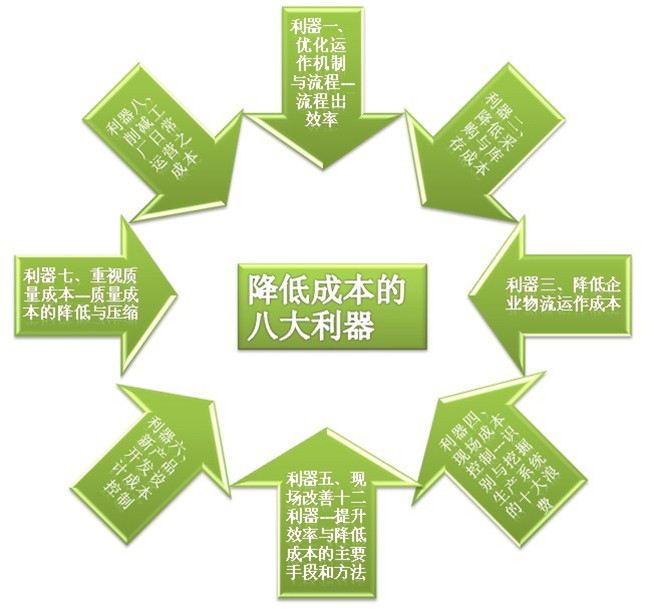 精益生產(chǎn)管理咨詢