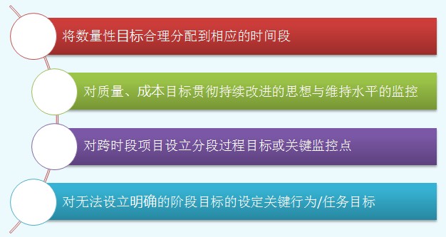 分段過(guò)程目標(biāo)設(shè)定的基本原則