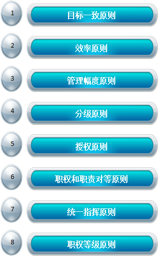 精益生產(chǎn)管理咨詢